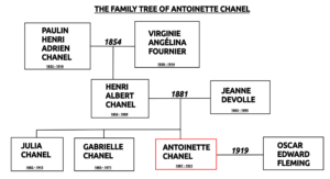 Family Tree of Antoinette Chanel